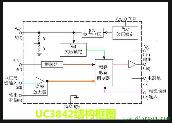 uc3842第八脚没有电压是怎么回事？uc3842引脚功能和电压