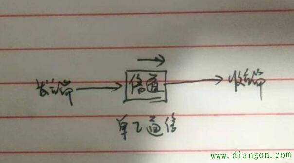 西门子1200PLC的基础通信知识锦囊