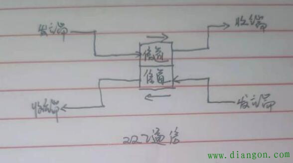 西门子1200PLC的基础通信知识锦囊