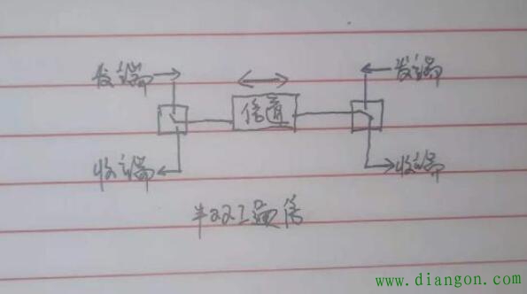 西门子1200PLC的基础通信知识锦囊