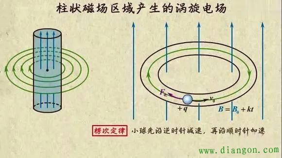 电机定子和转子为什么不是一体而是一片一片组成？