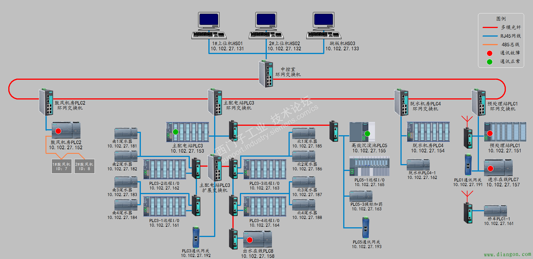 采用PN-IO的方式实现315-2PN/DP与多个子站PLC通讯