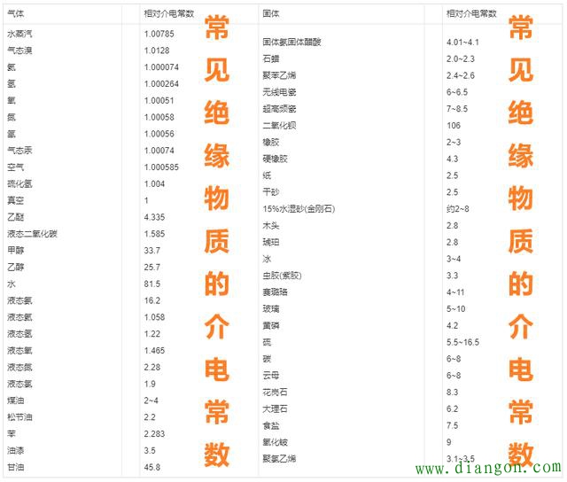 除了陶瓷电容器还有哪种介电常数高？电容器的介电常数