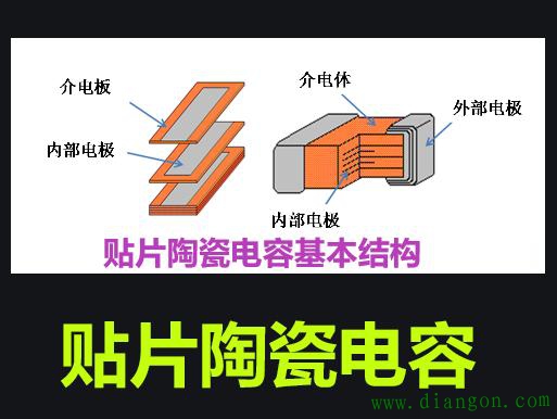 除了陶瓷电容器还有哪种介电常数高？电容器的介电常数