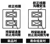 交流接触器铁芯的维护保养