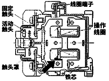 交流接触器铁芯的维护保养