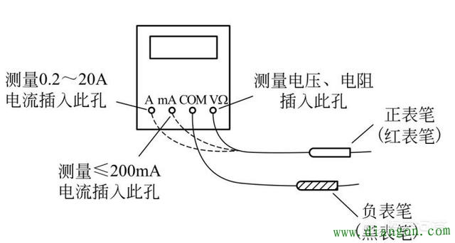 万用表上面的符号都代表什么意思？怎么正确使用万用表？