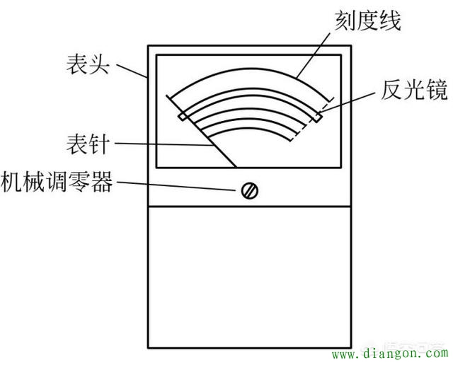 万用表上面的符号都代表什么意思？怎么正确使用万用表？