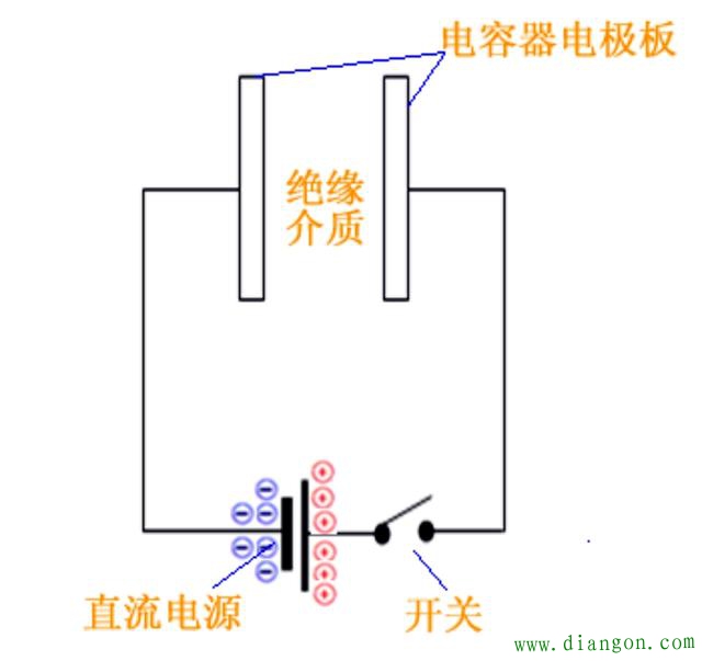 电容器的容量大小与什么有关？为什么？