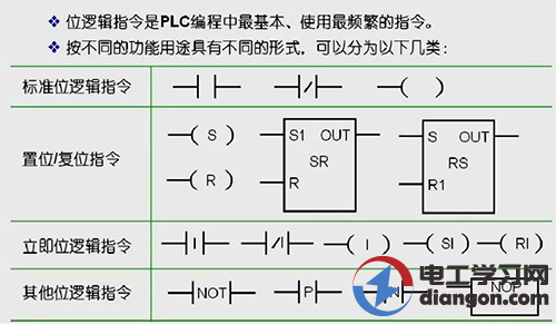 什么是位逻辑指令？plc位逻辑指令有哪些？plc位逻辑指令应用方法图解