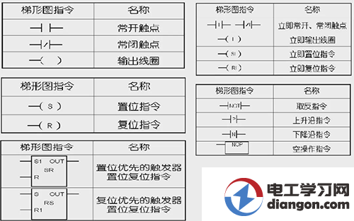 什么是位逻辑指令？plc位逻辑指令有哪些？plc位逻辑指令应用方法图解