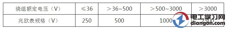 测量电机绝缘电阻的要求