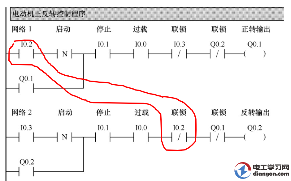 plc电机正反转控制电路图梯形图程序