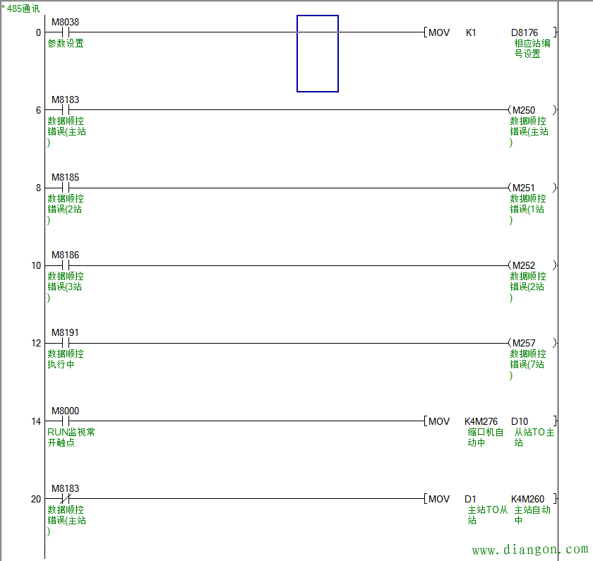 三菱FX3u通过485通讯N:N方式