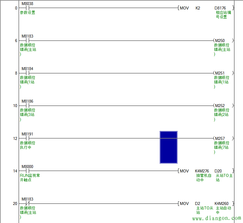 三菱FX3u通过485通讯N:N方式