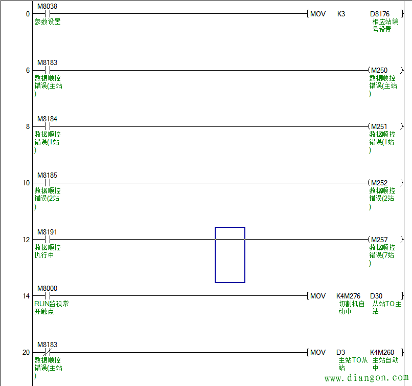 三菱FX3u通过485通讯N:N方式