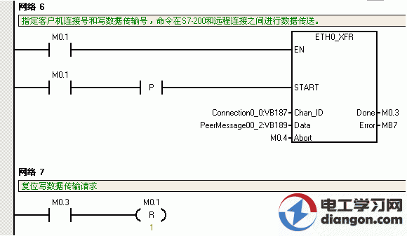 西门子CP243-1作为客户端与S7-300PLC进行以太网通讯