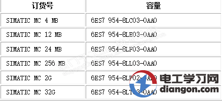 西门子PLC系统最常使用存储卡