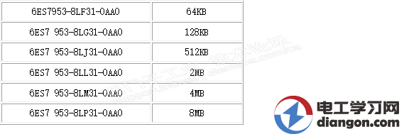 西门子PLC系统最常使用存储卡