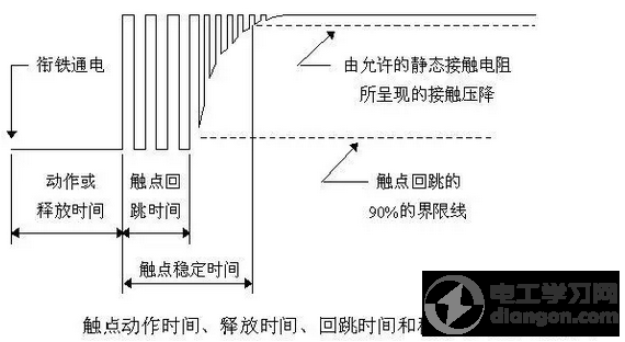 如何解决继电器触点粘连问题