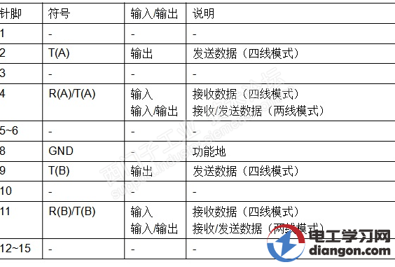 西门子串口引脚定义及协议使用