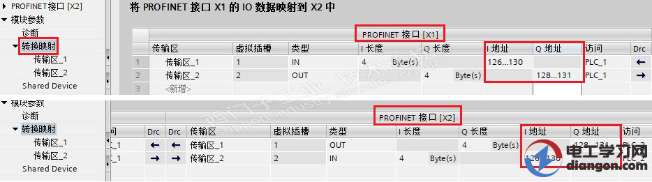 西门子S7-1500通过PN/PN Coupler 通信