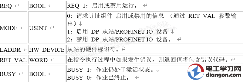 西门子S7-1500从站的激活与取消激活程序应用