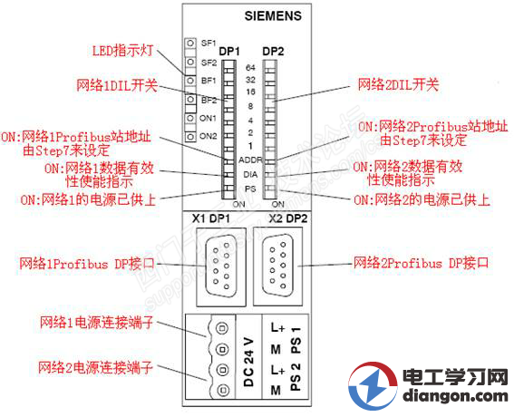 西门子DP Coupler模块使用方法图解