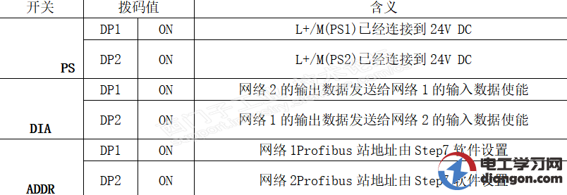 西门子DP Coupler模块使用方法图解