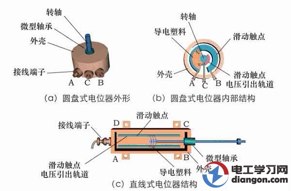 smt贴片元器件中电位器的结构原理