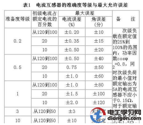 电流互感器铭牌参数含义解释