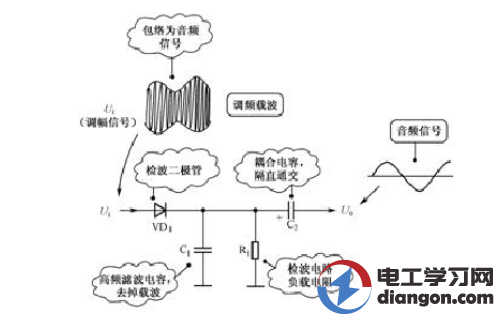 二极管检波电路及故障处理