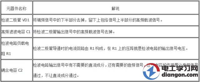 二极管检波电路及故障处理