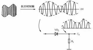 二极管检波电路及故障处理