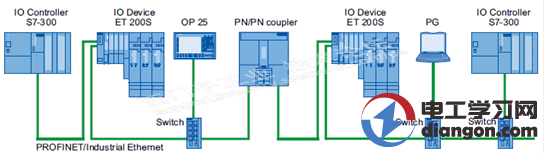 PN/PN Coupler通讯使用入门