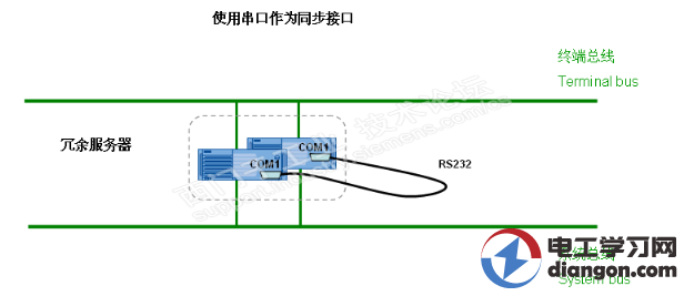 pcs7系统冗余服务器的通信