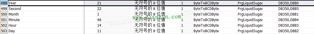 用WinCC读取的PC时间设置PLC控制器的时间