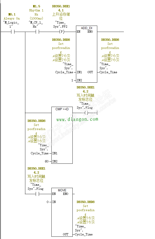 用WinCC读取的PC时间设置PLC控制器的时间