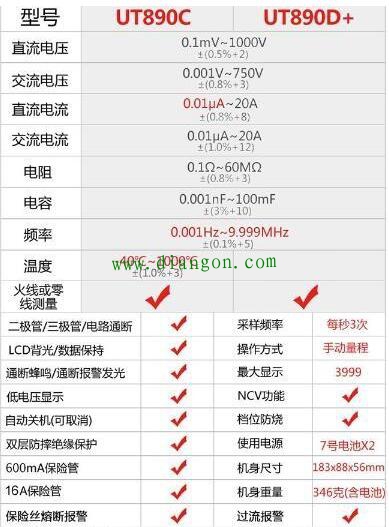 变频器输出电压比输入电压高几时伏是什么原因？