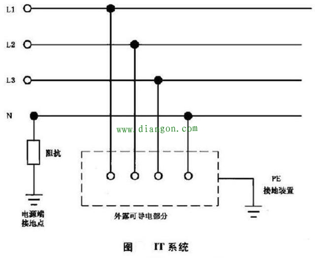 中性点不接地发生单相接地人会被电死吗？