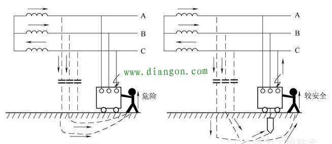中性点不接地发生单相接地人会被电死吗？