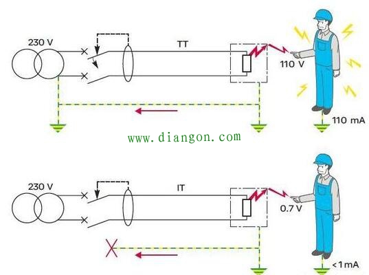 中性点不接地发生单相接地人会被电死吗？