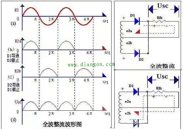 4个二极管整流和2个二极管整流出电压一样吗？