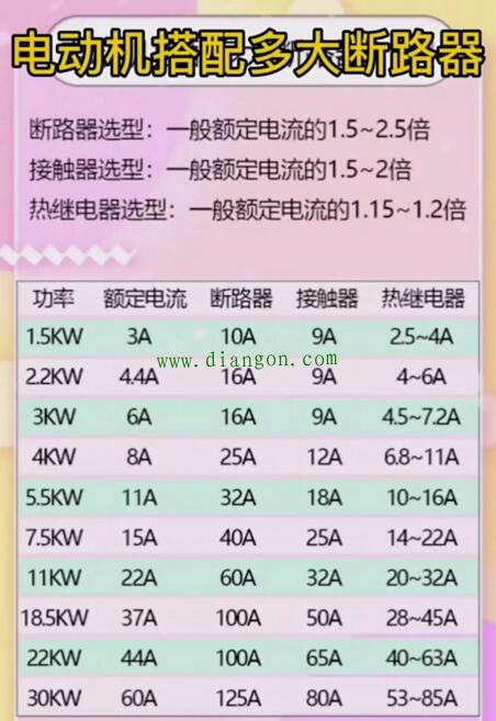 如何给电动机快速的选配断路器接触器和热继电器？