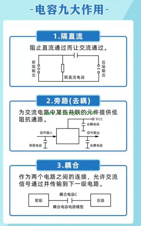 你真的了解电容吗？电容都有哪些功能？电容9大功能