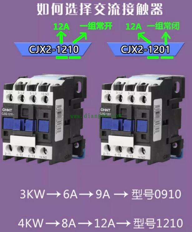 如何快速选择交流接触器？