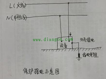 保护接地工作原理图解