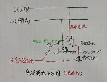 保护接地工作原理图解