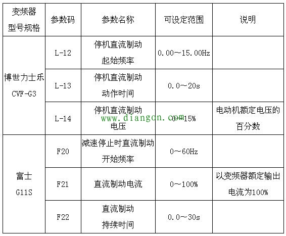 变频器的几个实用技巧