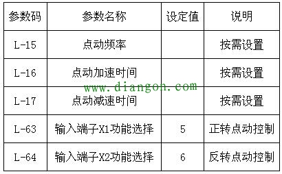 变频器的几个实用技巧